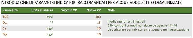 parametri indicatori per le acque addolcite o desalinizzate 